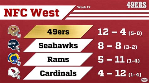 nfc west division standing|seahawks standings today.